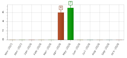 The chart showing Nov-2025 series, Dec-2025 series, Jan-2026 series, Feb-2026 series, Mar-2026 series, Apr-2026 series, May-2026 series, Jun-2026 series, Jul-2026 series, Aug-2026 series, Sep-2026 series, Oct-2026 series.