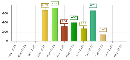 The chart showing Nov-2025 series, Dec-2025 series, Jan-2026 series, Feb-2026 series, Mar-2026 series, Apr-2026 series, May-2026 series, Jun-2026 series, Jul-2026 series, Aug-2026 series, Sep-2026 series, Oct-2026 series.